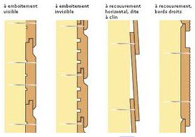 materiaux bardage bois meleze douglas naturel pose coupe profil materiaux bardage bois meleze douglas naturel pose coupe profil